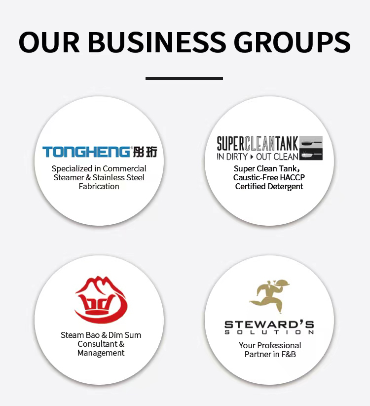 Our Business Groups